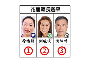 快訊》花蓮縣長候選人號次 國民黨徐榛蔚1號 民進黨劉曉玫2號