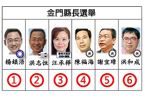 快訊》金門縣長候選人號次抽籤 國民黨楊鎮浯抽中籤王