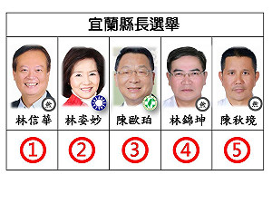 快訊》宜蘭縣長候選人號次抽籤 民進黨陳歐珀3號 國民黨林姿妙2號