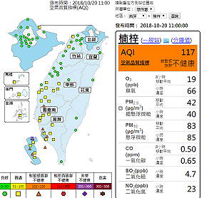 高屏地區空品不良 環保署：應減少戶外活動