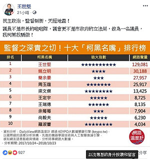 名列10大柯黑之首 王世堅：監督制衡 天經地義
