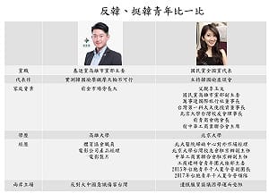 政壇新秀比一比！在地高雄囝陳柏惟vs.正港北漂女李明璇