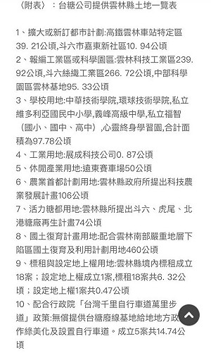 台糖土地便宜又大碗 61校搶租藍綠都有人沾