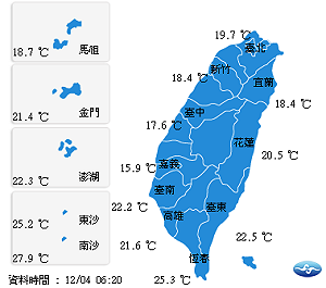 今日夜溫差大16至31度 太陽高掛晚起東半部北部短暫雨