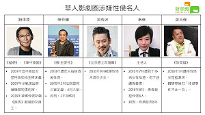 鈕承澤遭爆性侵 華人娛樂圈這些名人也曾涉案.....