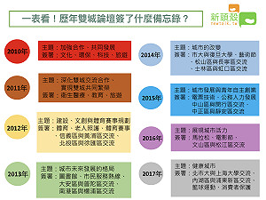 雙城論壇邁入第9年 歷年簽署內容回顧...（圖）