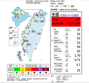 風速不利擴散 北部、雲嘉南、高屏空氣品質不佳