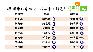 4張圖帶你了解2018年22縣市正副議長當選人