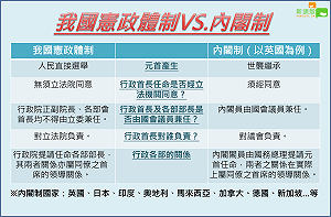 賴清德拋憲改議題 總統權力削弱成考驗