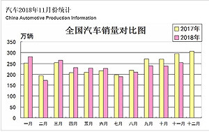 泡沫被戳破? 中國汽車28年來首次負成長
