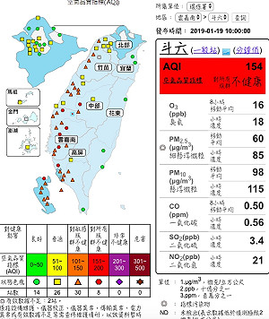 補班日西半部空品超差！8測站爆紅害、30站亮橘警