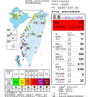 中南部空氣超髒！19測站爆紅害、13站亮橘警