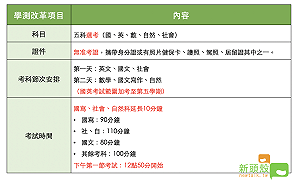 學測考生必看！「選考」改革一次整理