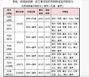 春節花東實名制車票還有剩！1/26開放一般民眾訂購
