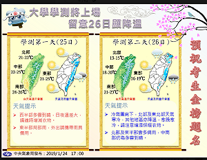 學測第一天把握好天氣！週六冷氣團再來
