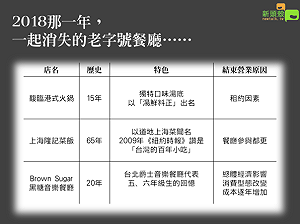 永福樓2月底歇業！還有哪些老店消失了..........