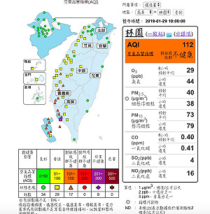 空品差！中南部17測站亮橘警 2電廠擬降載減排