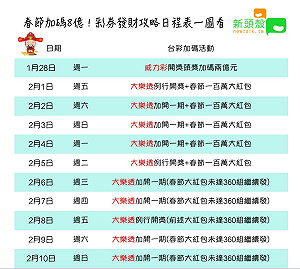 發財攻略一圖掌握！台彩春節加碼8億這樣買就對了