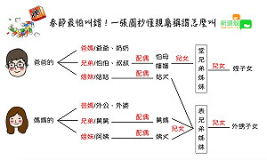過年親友見面不尷尬！一圖秒懂長輩稱謂怎麼叫