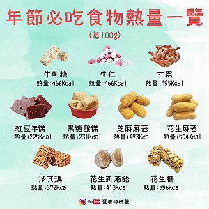 過年不想發胖！這些超爆高熱量零食千萬要少吃