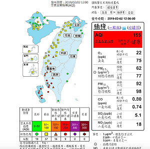 南下返鄉注意空品！雲嘉南高屏測站9站飆紅害、14站亮橘燈