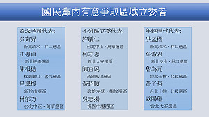 國民黨立委初選廝殺戰 年輕世代到資深立委擠破頭