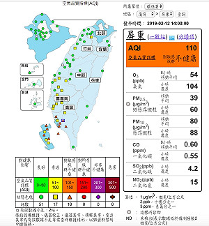午後高屏空氣變髒 10測站達不良等級