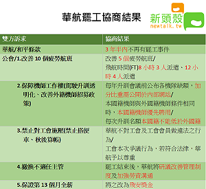 4次協商終達共識 工會、華航各爭到了什麼? (圖)