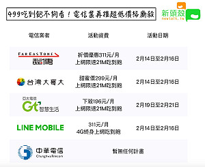 電信資費大廝殺再一波！21M吃到飽200元有找
