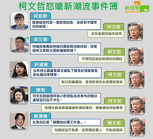 讀者投書》新潮流只有一件事始終如一--打柯文哲