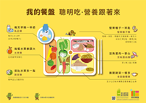 6大類飲食均衡攝取，一起響應「世界地球日」！