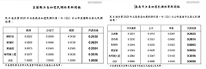 民進黨公布立委初選結果 宜縣陳歐珀、嘉市王美惠出線
