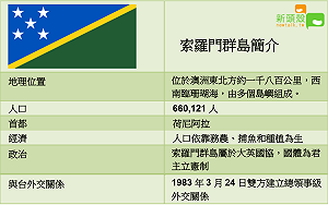 邦交國傾中? 索羅門群島人口66萬 捕魚、 務農為主