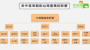 中美貿易戰關稅調25%? 台灣這些產業皮皮挫 (圖)