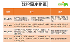 說好的愛與包容呢？韓粉霸凌綠軍議員懶人包 (圖)