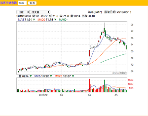 郭董稱僅在意中華民國市值 謝金河：那更不該唱衰台灣