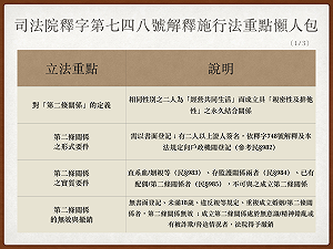 （圖）釋字第748號說什麼？ 懶人包帶你瞭解同婚專法