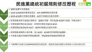 （圖）民進黨總統初選變變變 更改歷程看這裏