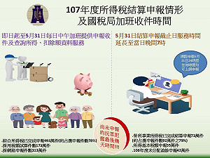 報稅最後一天9成已完成 把握午夜12點前網路申報「死線」
