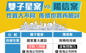 雙子星案遭質疑雙重標準 經濟部貼陽信案比較圖反駁
