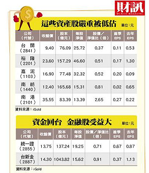 財訊》銅板轉機股驚驚漲 找出萬點新奇兵