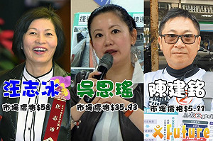 北市第1選區「三腳督」激戰 未來事件交易所 :「她」能勝出