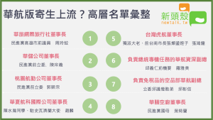 （圖）華航版「寄生上流」？徐弘庭列出8綠營個關鍵人物名單