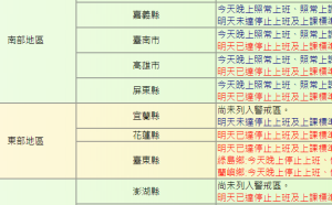 最新》颱風假看這裡！台南 、高屏花東澎6縣市明天停班課