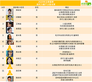 時力不分區立委名單 哪些亮點看這裏 ..... (圖)