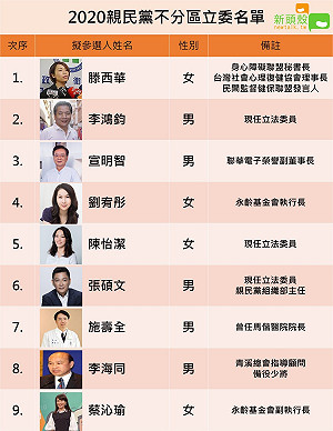 細點親民黨不分區立委名單 人選涵蓋三大特色