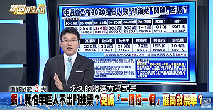 約300萬人放棄投票? 謝震武驚訝「年輕人都去哪？」