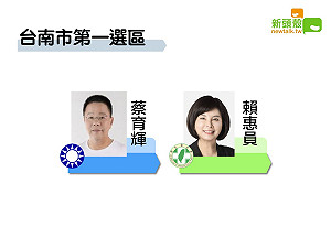 最新》得票55283 南市一 民進黨賴惠員自行宣布當選