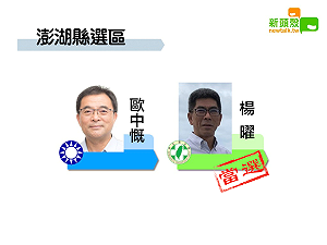 更新》澎湖縣 楊曜2萬6737：歐中慨2萬2332