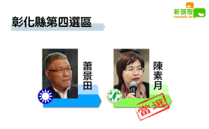 更新》彰化四 陳素月10萬3740：蕭景田7萬8603